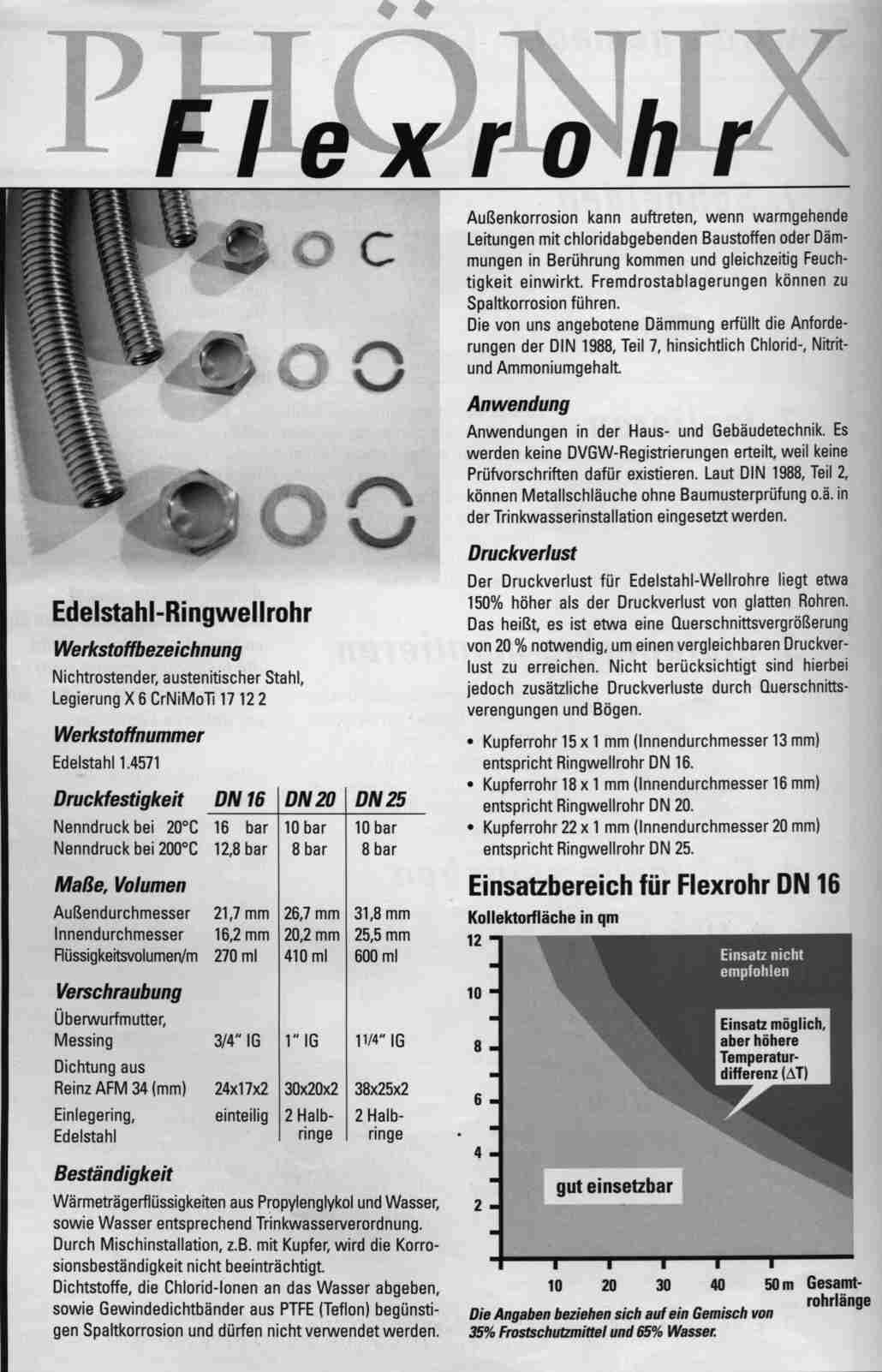 Anleitung Montage Edelstahlwellrohr Edelstahlfelxrohr Teil 1